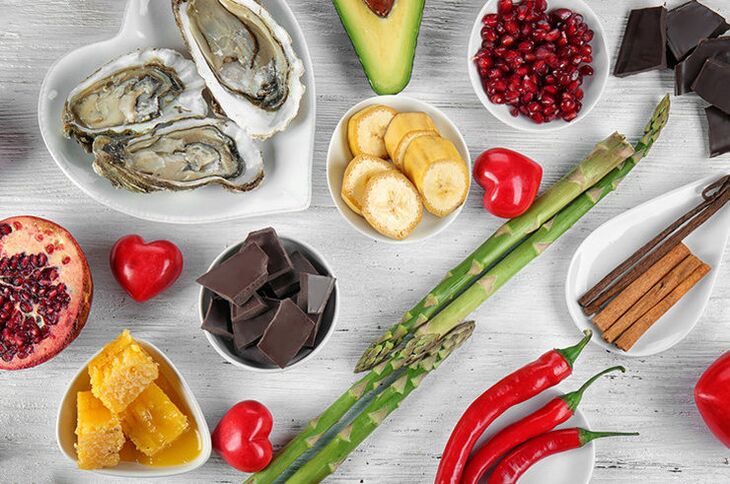Продукти за подобряване на потентността